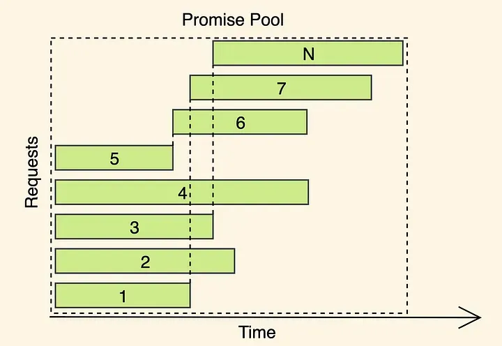 promise_pool