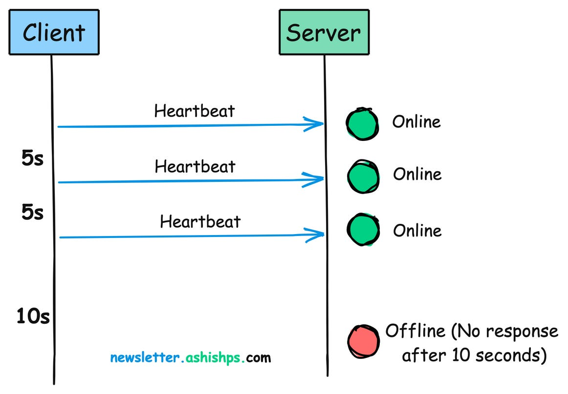 안정적인 메시지 큐 운영을 위한 Heartbeat 시스템 디자인